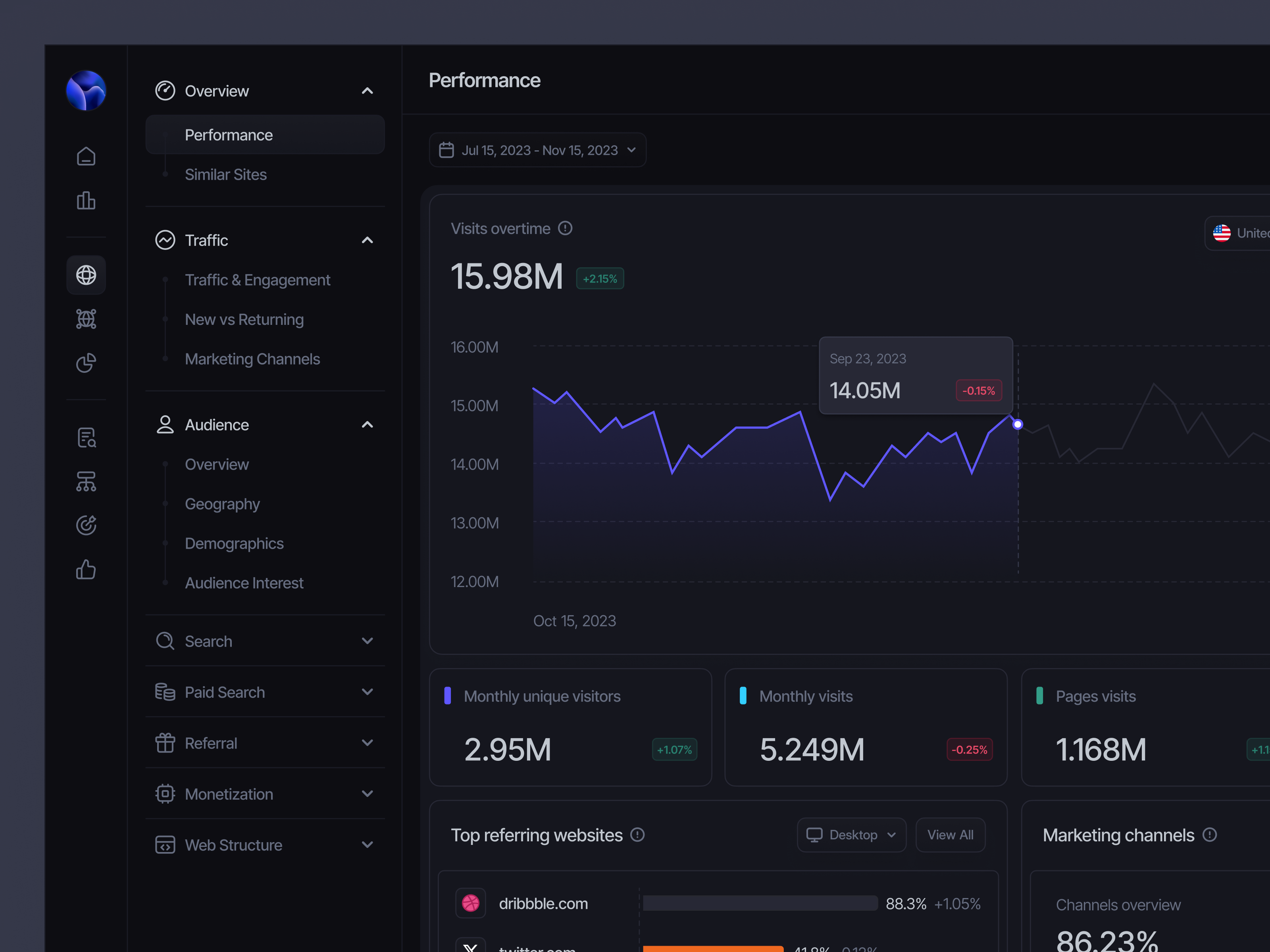 Marketing Dashboard app branding business clean dark dashboard design digital marketing marketing marketing platform marketing strategy promotion saas social media social media marketing ui ux website