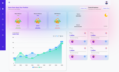 Admin Dashboard (Responsive Available) admin template template ui ui template