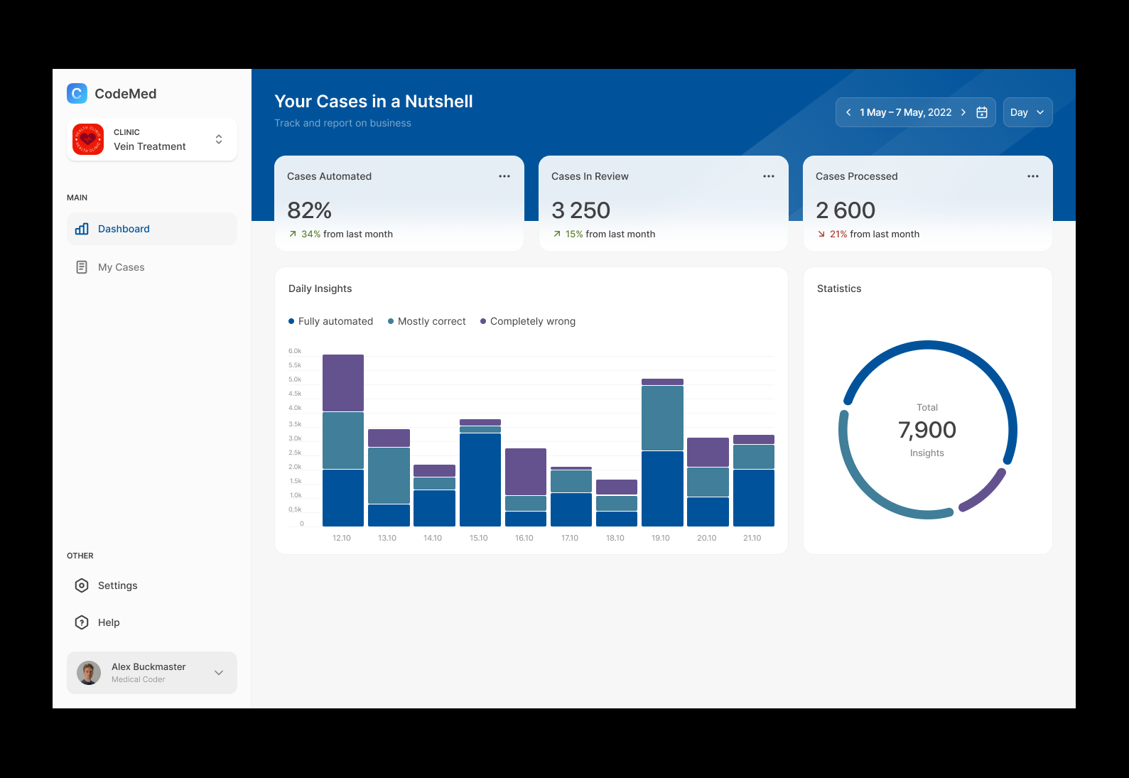 Cases dashboard design illustration ui user experience user interface ux