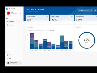 Cases dashboard design illustration ui user experience user interface ux