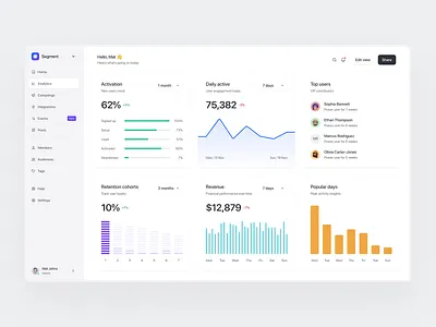 📊 Analytics Dashboard analytics blocks cards chart cohort dashboard data graph grid interaction navigation percent research revenue side bar simple track trend ui ux