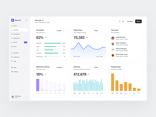 Browse thousands of Analytics UI images for design inspiration | Dribbble