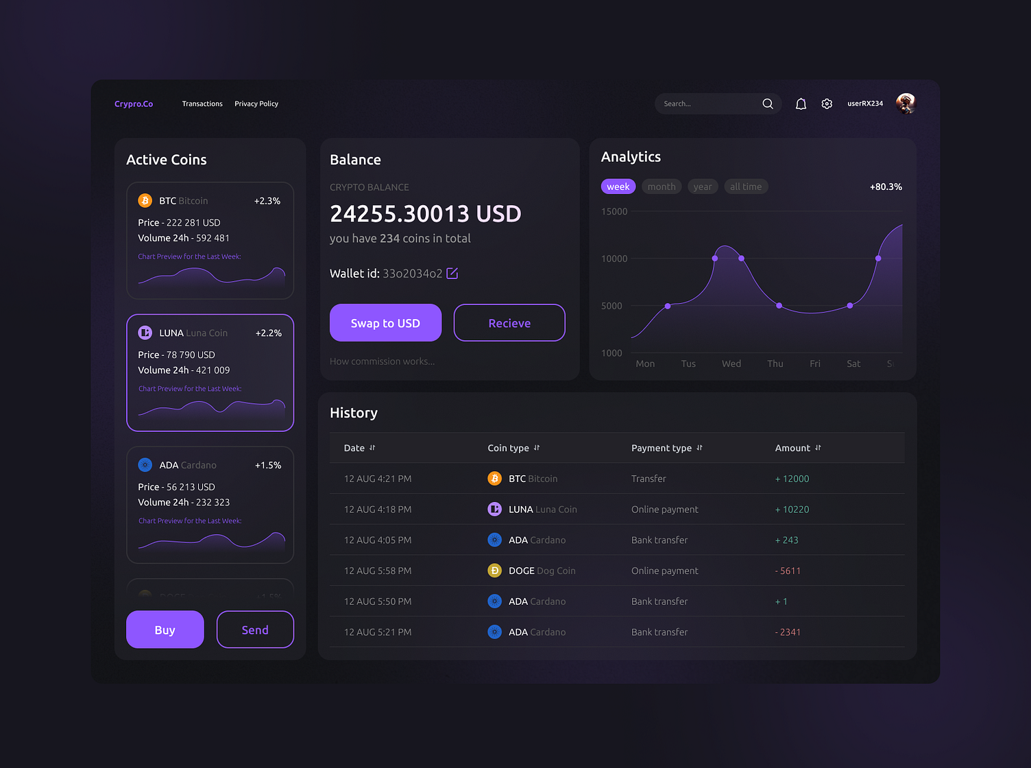 Crypto web app design by Dima on Dribbble