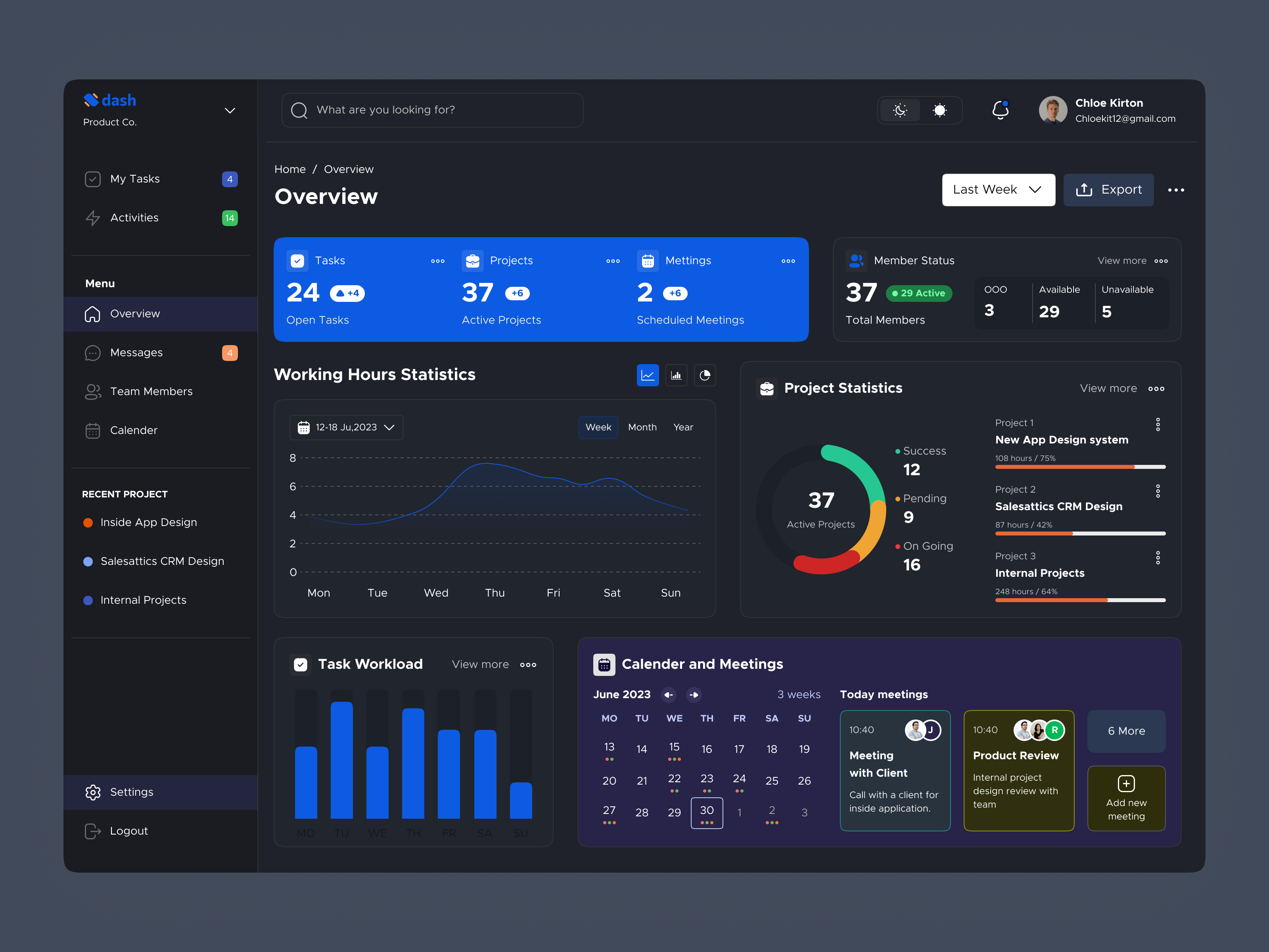 Example of Dashbaord Design