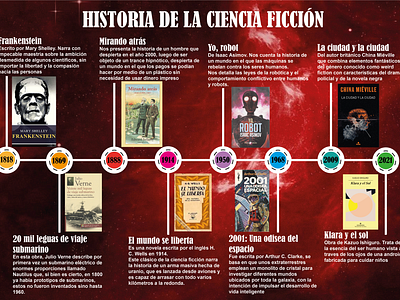 Infografía Historia de la Ciencia Ficción design diseño diseño grafico graphic design illustration illustrator infografía infographic