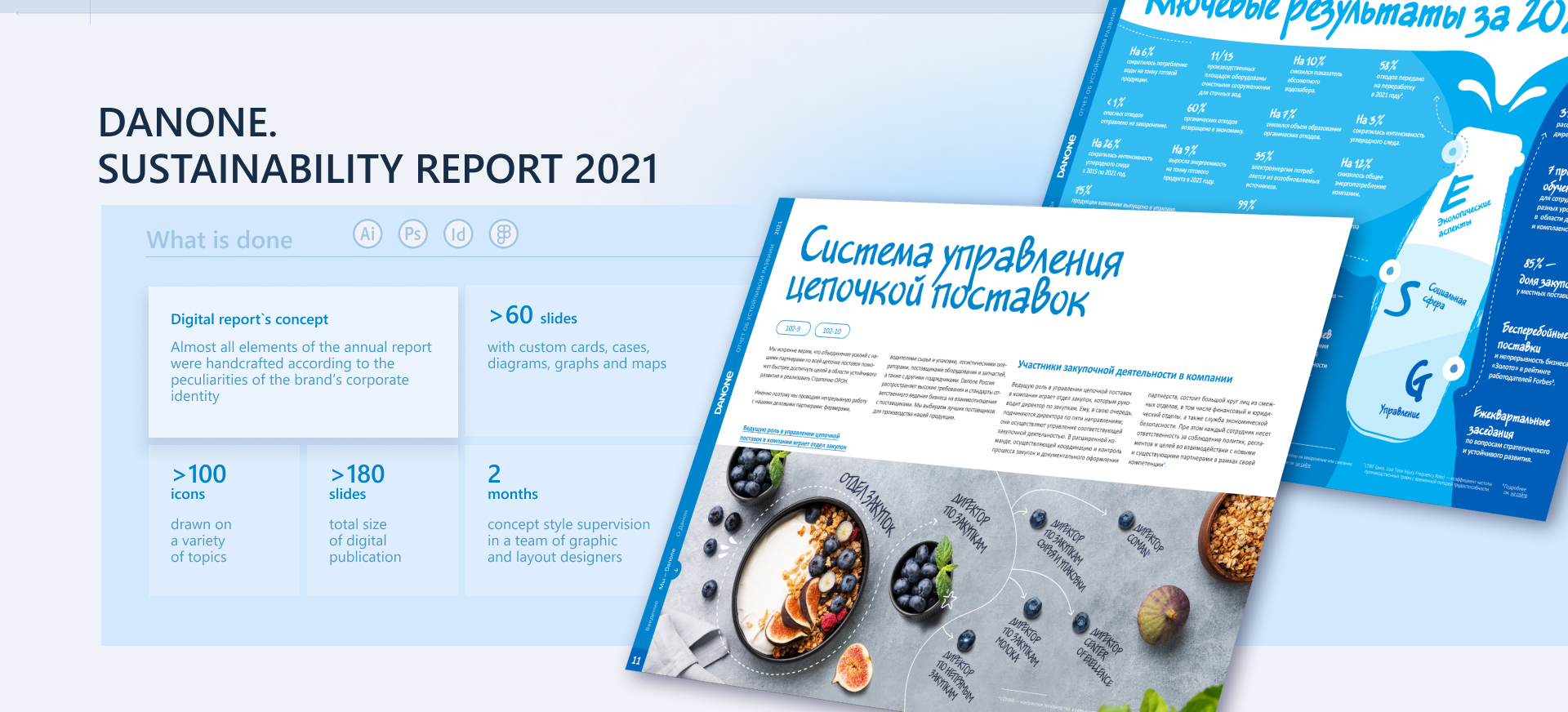 Danone Sustainability Report By Malavart On Dribbble