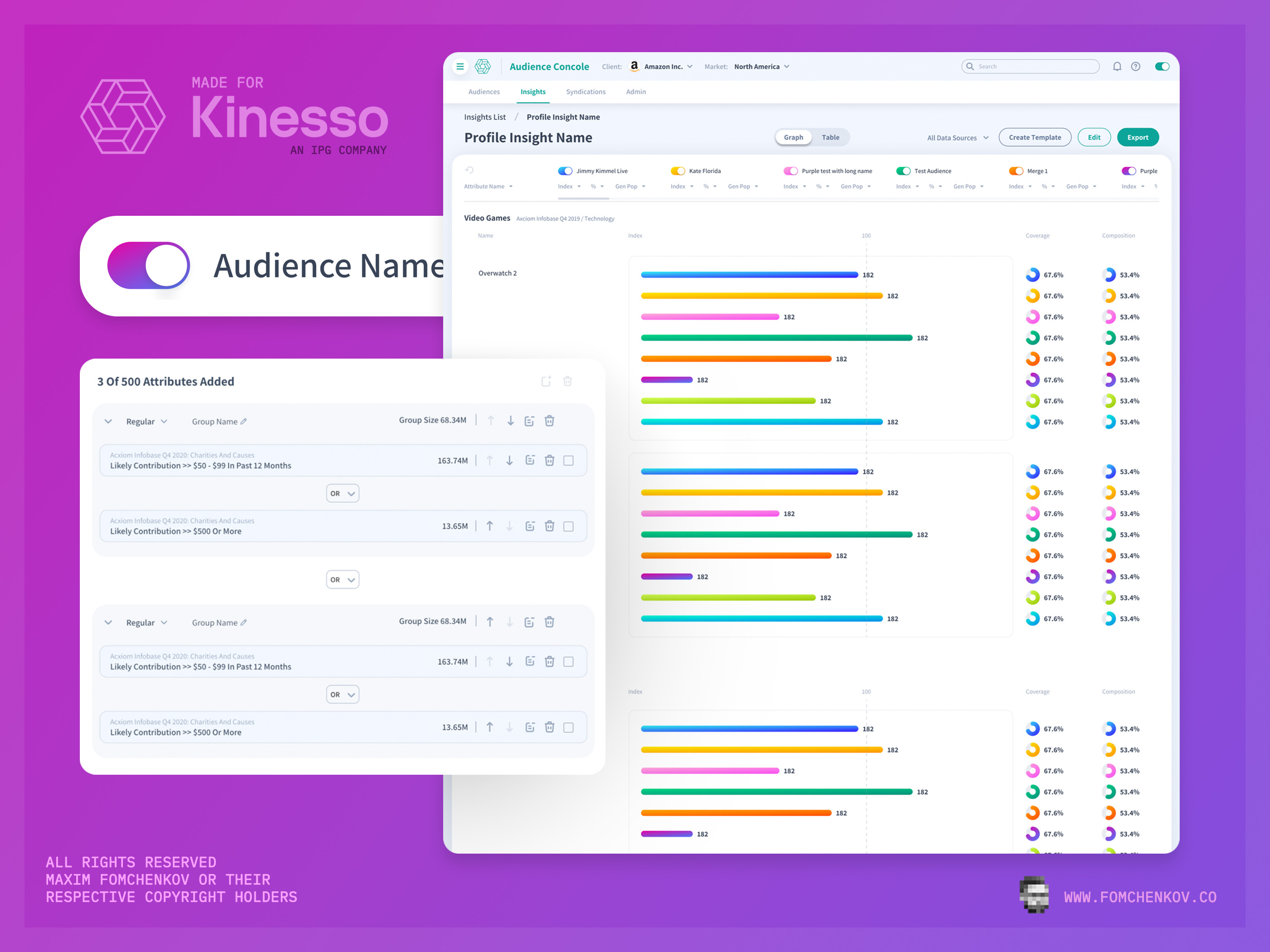 Kinesso (IPG) — Audience Console, Profile Insight app app design daily ui dailyui data visuallization graph infographic interface ui ui design ui ux uidesign uiux user experience user interface userinterface ux ux design uxdesign uxui