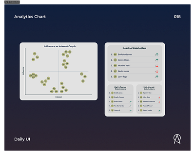 Daily UI - Analytics Chart analytics app branding chart design graphic design graphs illustration minimal stats typogaphy ui ui design uxdesign