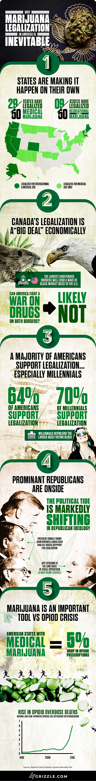 U.S. Cannabis Legalization Infographic