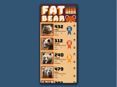Daily UI #019: Leaderboard bears camp vibes daily ui fat bears figma graphic design leaderboard leadership board ui