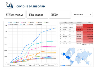 Data Analytics Dashboard with Google Data Studio bussiness analyst dashboard data data analyst data science design google data studio ui