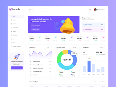 POS Dashboard - Home Page. admin panel branding cafe cashier dashboard e commerce exploration foodies kitchen payment pointofsale pos productdesign restaurant retail sales slick uidesign uxdesign webapp