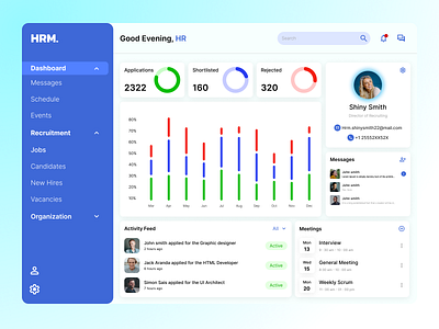 HRM Dashboard colors componants dashboard design figma hr management saas ui ui design uielements uiux uiuxdesign user user experience userinterface ux ux design wireframes