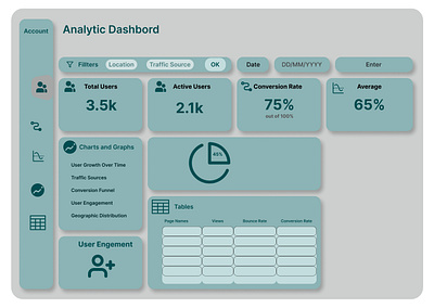 #018 #DailyUI #UIChallenge analyticdashboard dashboard ui