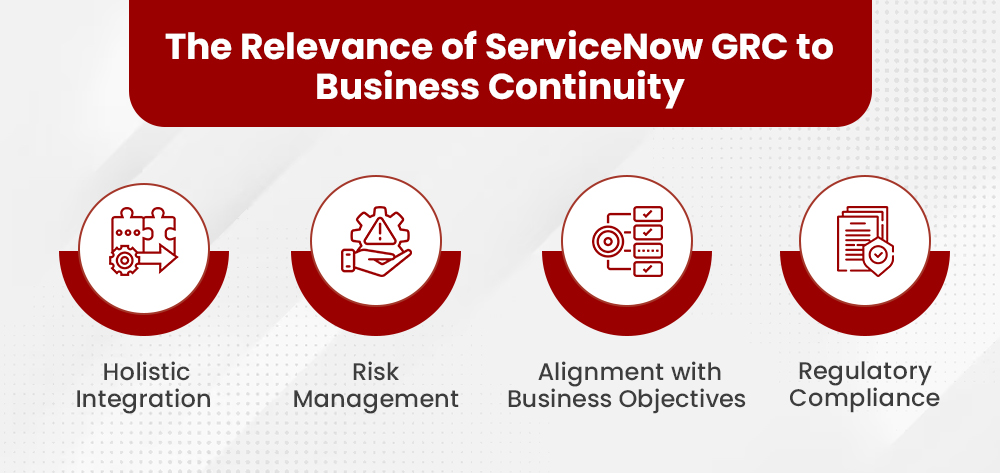 The Relevance Of ServiceNow GRC To Business Continuity By Mayank Mallik ...