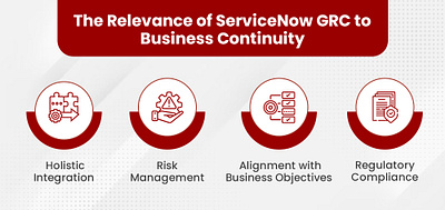 The Relevance of ServiceNow GRC to Business Continuity app branding design graphic design illustration