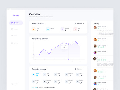 RevuIQ: Google Maps Review Analyzer AI - Web App SaaS Dashboard ai chart colorful comment dashboard graphic graphic design overview review saas ui ux web