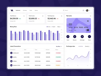 Digital Banking Platform app balance banking banking app cards credit card dashboard design digital platform expenses graphic design income managing tool money portfolio transactions transfer ui ux web