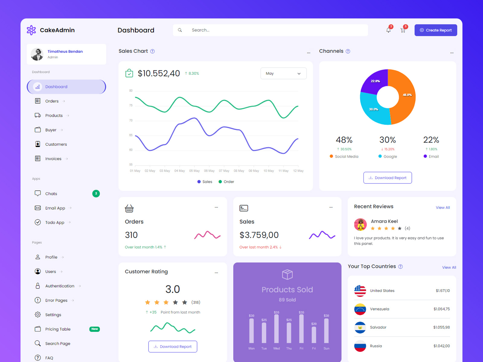 Admin Dashboard Bootstrap HTML Template - CakeAdmin by CakeAdmin on ...