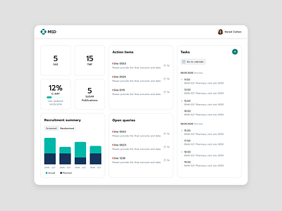 CRA APP dashboard design i pad ui