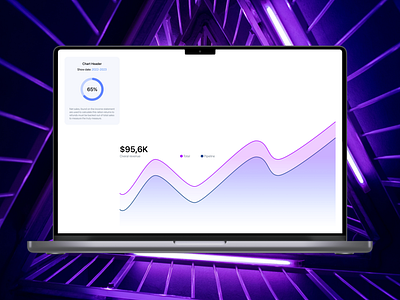 DailyUI #018 - Analytics Chart chart dailyui design figma ios ui