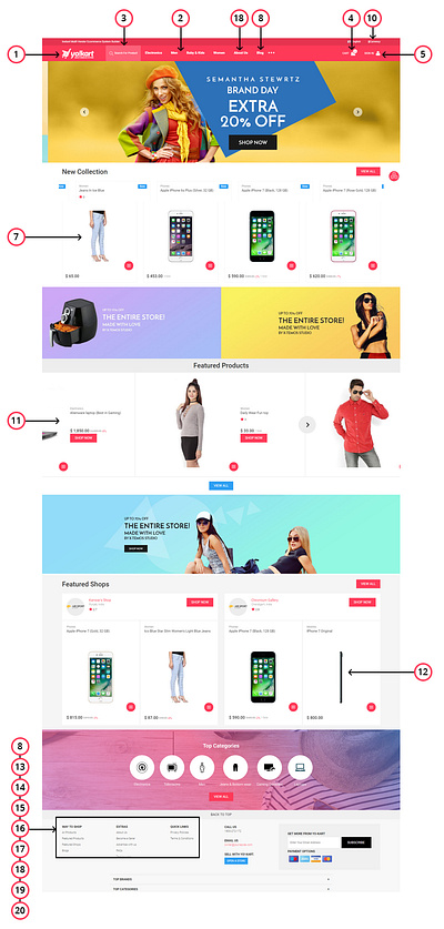 E Commerce Website UI Design ui