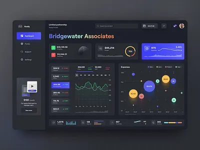 Bridgewater Dashboard UI Design ui
