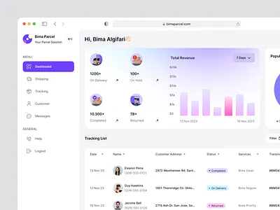 UI Concept of Parcel Delivery Dashboard bima branding chart courier dashboard delivery illustration interface logistics minimalist packages parcel parcel delivery product shipping track tracking transport ui design website