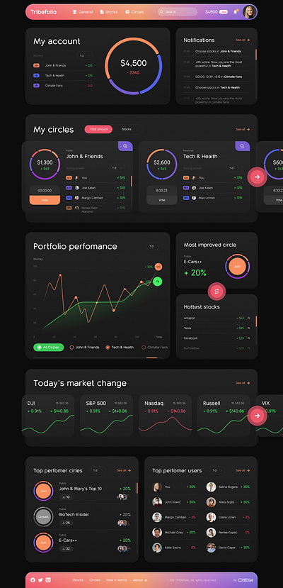 Tribefolio Dashboard design animation graphic design ui