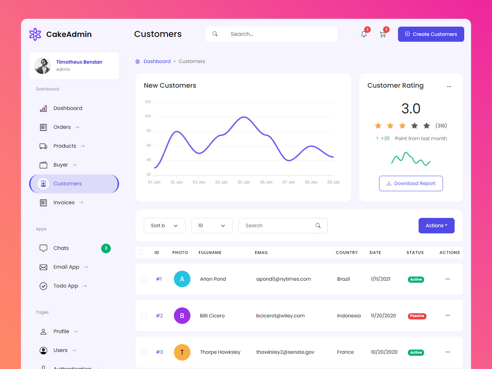 Admin Dashboard Bootstrap HTML Template - CakeAdmin admin admin dashboard template admin panel admin template admin ui desing app bootstrap bootstrap admin template bootstrap theme cakeadmin html html theme ui web app web design