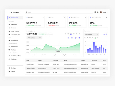 Sales Dashboard dashboard inventory sales sales dashboard ui