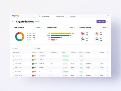 Crypto Currency PSP bar chart crypto payment crypto wallets dashboard design design system donut chart product design psp table ui ux