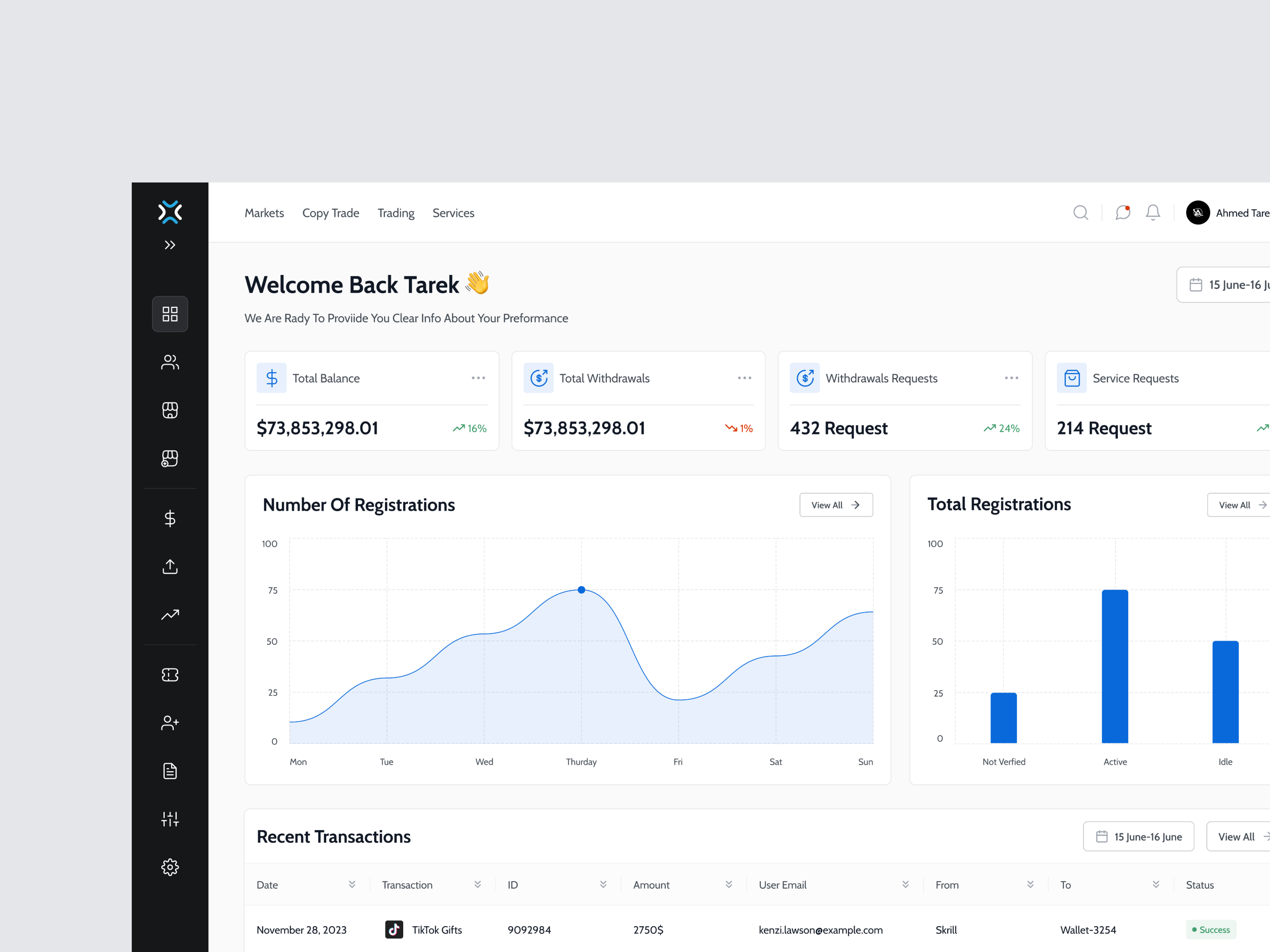 MQL5 Admin Dashboard 3d animation app art branding design flat graphic design icon illustration illustrator logo logo design minimal typography ui ux vector web website