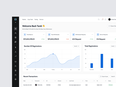 MQL5 Admin Dashboard 3d animation app art branding design flat graphic design icon illustration illustrator logo logo design minimal typography ui ux vector web website