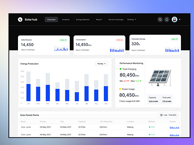 Solar hub-Solar Panel Dashboard app design branding dashboard design design environment landing page monitoring panel product product design solar solar panel solar panel dashboard solar panels ui ui design ux web app web design website