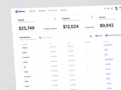 Moeny - Transaction budgeting clean dashboard finance finance dashboard finance management financial fintech fintech dashboard management tool modern money transaction transaction dashboard ui ux wallet web web design website