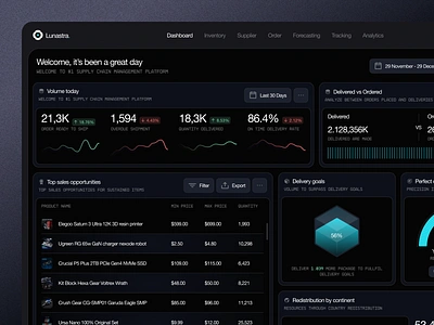 Lunastra - Supply Chain Dashboard Management 🚚✨ clean dashboard design inventory shipment shipping simple supply supply chain ui ux