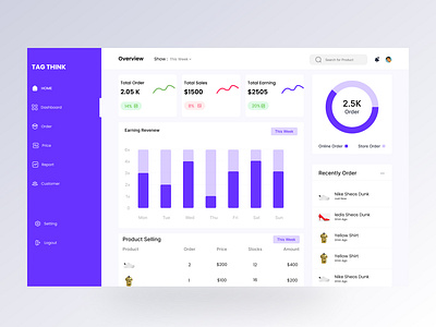 E-commerce Dashboard Design For Web app branding dashboard design dashborad design ecommerce app ecommerce app ui ecommerce ui ecommercedashboard design ui ux website