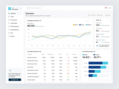 Marketing - Dashboard analytics analytics dashboard animation bar chart charts component dashboard dashboard design digital marketing dipa inhouse line chart marketing dashboard product product design saas sales sales dashboard ui design uiux web app