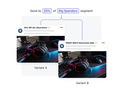 A/B Test on Controlled Segments ab test message messaging notification onesignal push segments variant