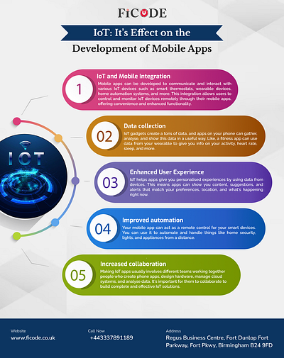 Effects of IOT on Mobile App Development ficode mobile app development uk