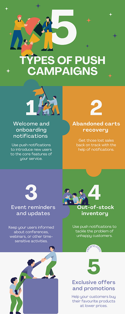 Push Notifications Campaign. Infographic For A Blog Post. branding customer engagement graphic design illustration infographics marketing strategy mobile apps push notifications small business