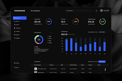 Sales Data Hub sales pipeline ui