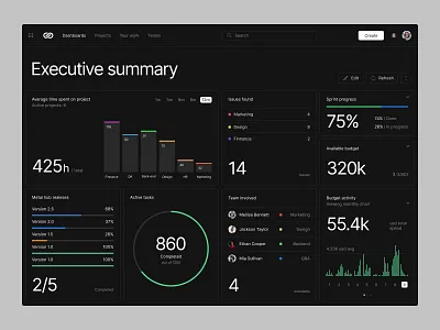 Project management, summary creativeui darkui designinspiration digitalprojectmanagement jira minimalism portfolioshowcase productdesign productive projectmanagementui ui uiportfolio uiuxdesign ux visualdesign webdesign workflowdesign