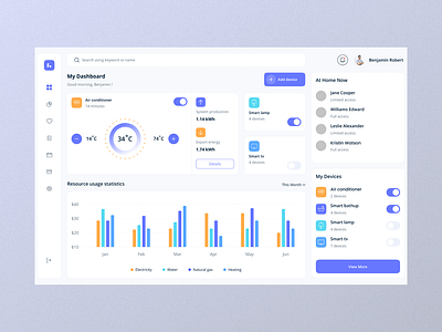 Smarthome Dashboard - UX&UI app dashboard design smarthome ui ux