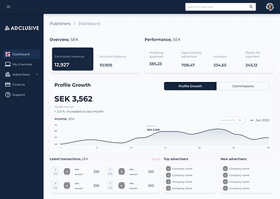 🚀 Ad Network Dashboard for Publishers adnetwork analytics dashboarddesign dashboardux datavisualization design digitalmarketing marketinganalytics profilegrowth publishertools typography uiux userinterface webapp webdesign