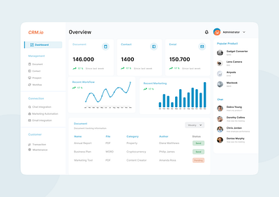 Dashboard Re-design dashboard ui ux