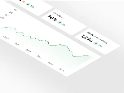 Engagement Metrics Dashboard Design - User Interaction Analytics trend analysis