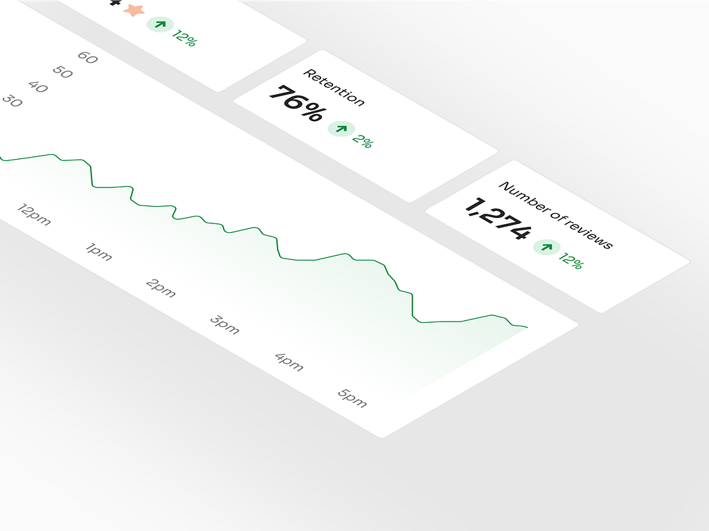 Flair app analytics dashboard showing user engagement metrics
