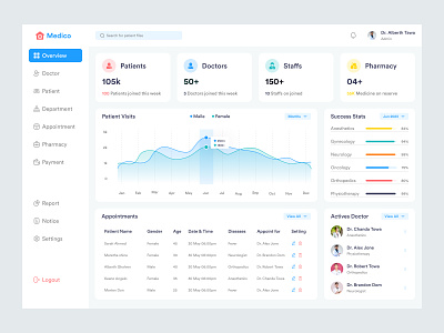 Medical Dashboard admin panel analytics animation branding dashboard dashboard design dashboard ui graphic design hospital medical medical dashboard medicine minimal motion graphics sidebar stats ui user user dashboard